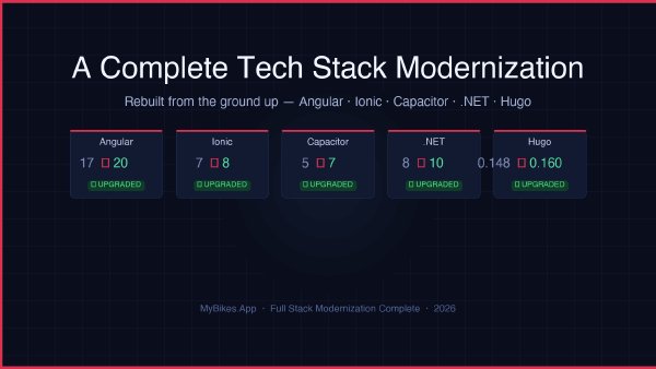 MyBikes.App Tech Stack Modernization