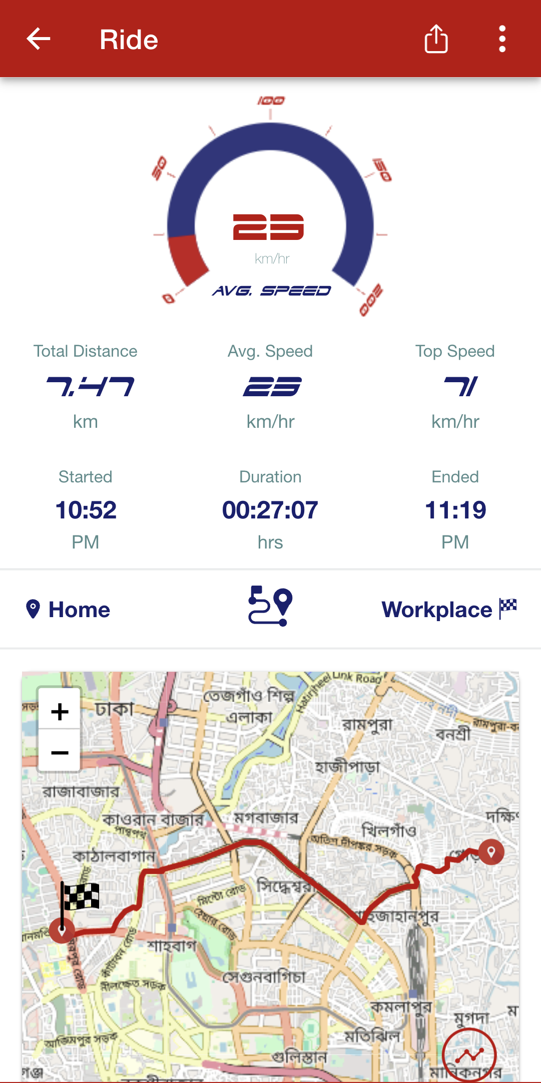 MyBikes.App: GPS ride tracking map with route, speed, and distance recording
