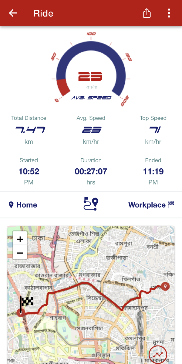 MyBikes.App: GPS ride tracking map with route, speed, and distance recording