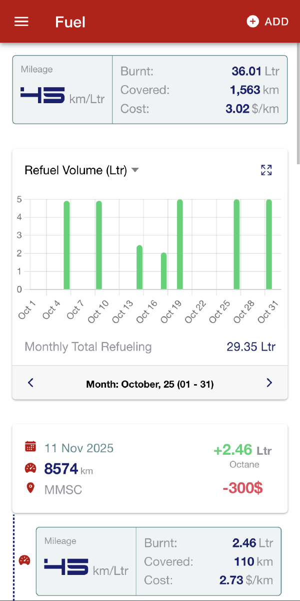 MyBikes.App: Fuel and mileage tracking feature