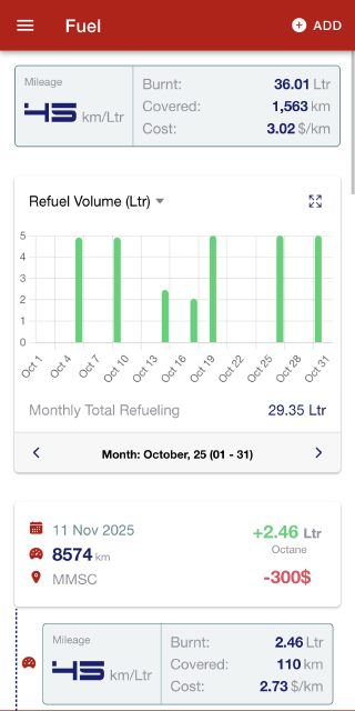 MyBikes.App: Fuel and mileage tracking feature